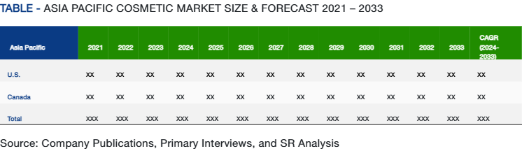 Table - Asia Pacific Market Size & Forecast 2021 – 2033