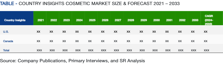 Table - Country Insights Market Size & Forecast 2021 – 2033