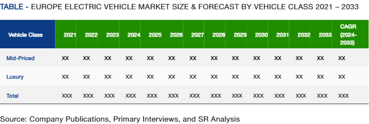 Table - Europe Market Size & Forecast By Vehicle Class 2021 – 2033