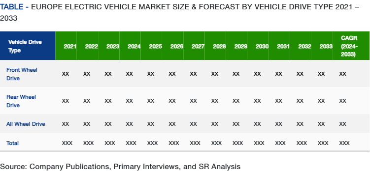 Table - Europe Market Size & Forecast By Vehicle Drive Type 2021 – 2033