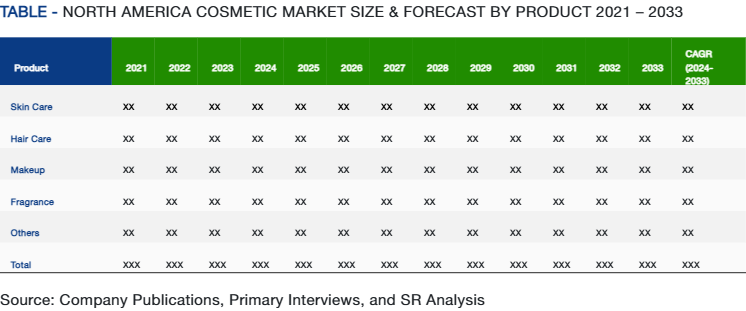 Table - North America Market Size & Forecast By Product 2021 – 2033