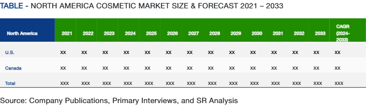 Table - North America Market Size & Forecast 2021 – 2033