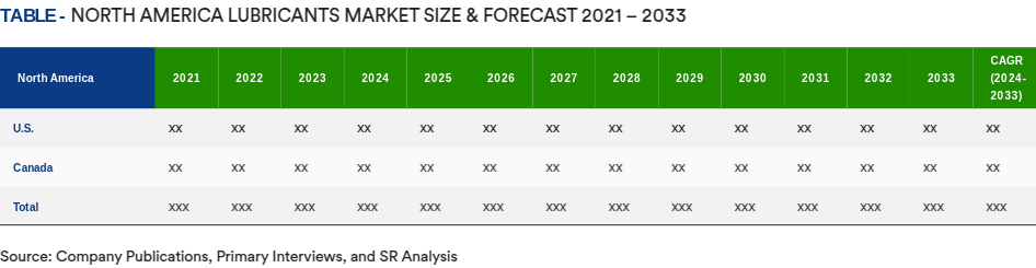 Table - North America Market Size & Forecast 2021 – 2033