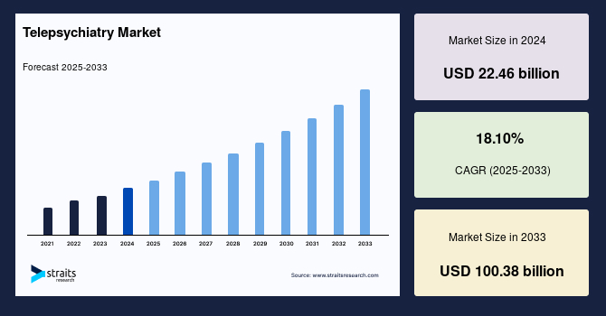Telepsychiatry Market